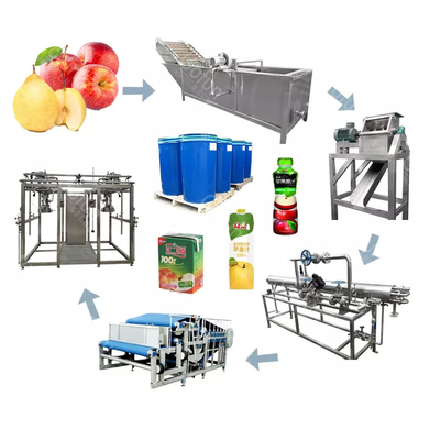Ligne de traitement complète de poire à haut coût Usine de production de pommes/poires personnalisée Equipement de jus de poire Machine de pâte de poire