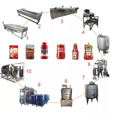 Vente à chaud, usine de production de tomates personnalisée complète, nouvelle machine de transformation de la pomme de terre / jus de tomate / sauce / pâte avec SUS304 / 316 PLC